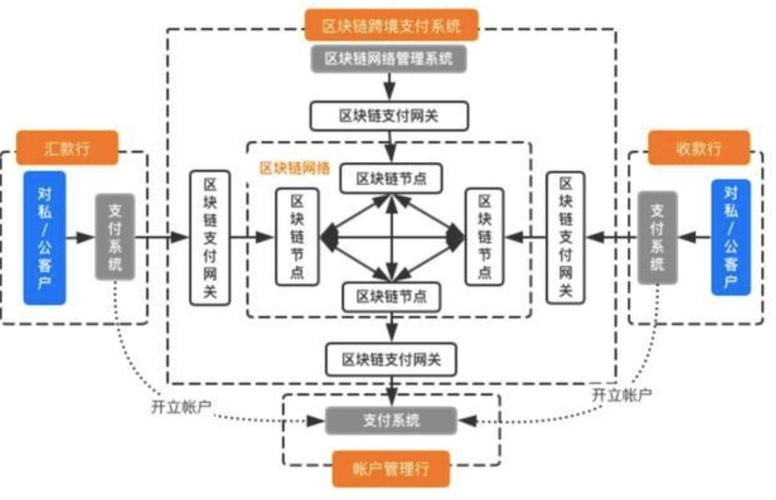 区块链银行是什么(区块链银行是什么银行)-第3张图片-华田资讯 区块链银行是什么(区块链银行是什么银行)-第3张图片-华田资讯