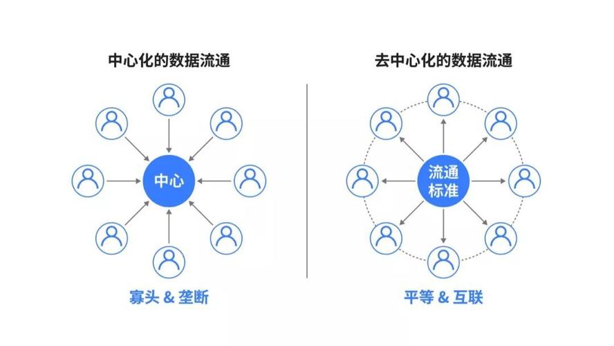 区块链去中心化是什么意思(区块链去中心化是什么意思区块链信息可追逆性)-第4张图片-华田资讯 区块链去中心化是什么意思(区块链去中心化是什么意思区块链信息可追逆性)-第4张图片-华田资讯