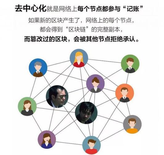 区块链去中心化是什么意思(区块链去中心化是什么意思区块链信息可追逆性)-第8张图片-华田资讯 区块链去中心化是什么意思(区块链去中心化是什么意思区块链信息可追逆性)-第8张图片-华田资讯