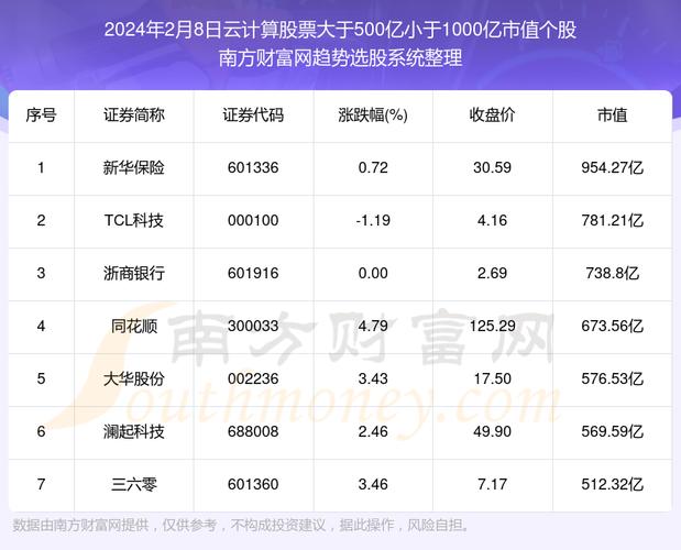 大数据云计算概念龙头股,云计算与大数据龙头公司-第6张图片-华田资讯 大数据云计算概念龙头股,云计算与大数据龙头公司-第6张图片-华田资讯