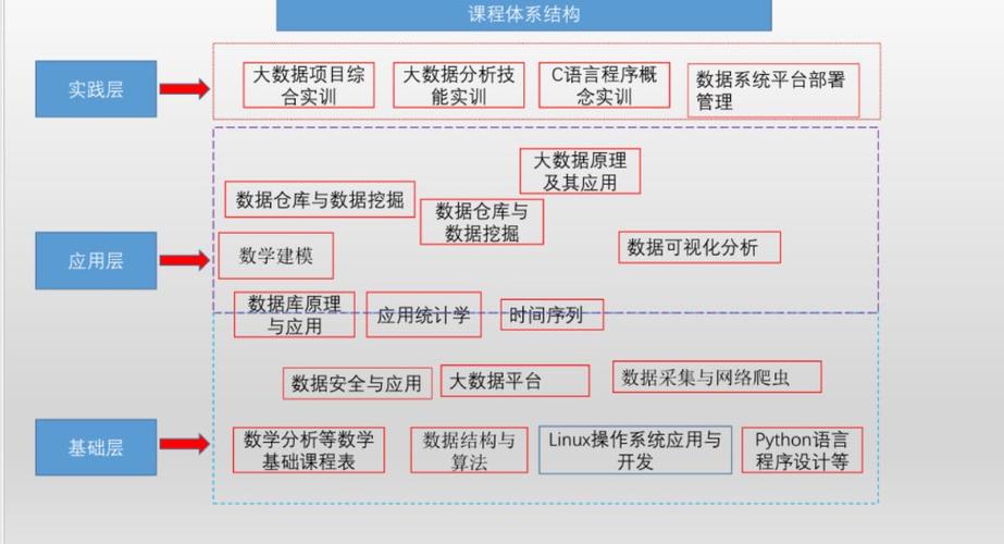 大数据什么专业(大数据什么专业类别)-第1张图片-华田资讯 大数据什么专业(大数据什么专业类别)-第1张图片-华田资讯