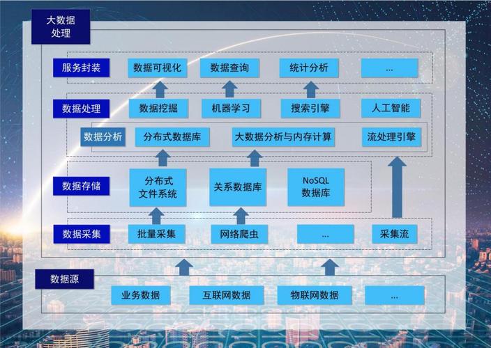 大数据什么专业(大数据什么专业类别)-第4张图片-华田资讯 大数据什么专业(大数据什么专业类别)-第4张图片-华田资讯