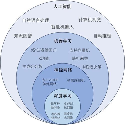 人工智能研究领域(下列哪些是人工智能的研究领域)-第2张图片-华田资讯 人工智能研究领域(下列哪些是人工智能的研究领域)-第2张图片-华田资讯