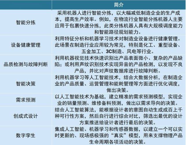人工智能研究领域(下列哪些是人工智能的研究领域)-第5张图片-华田资讯 人工智能研究领域(下列哪些是人工智能的研究领域)-第5张图片-华田资讯
