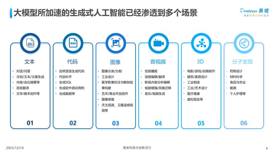 人工智能研究领域(下列哪些是人工智能的研究领域)-第6张图片-华田资讯 人工智能研究领域(下列哪些是人工智能的研究领域)-第6张图片-华田资讯