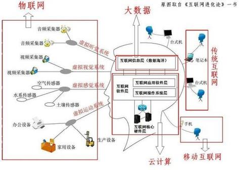 大数据计算机 - 大数据计算机专业论文题目-第4张图片-华田资讯 大数据计算机 - 大数据计算机专业论文题目-第4张图片-华田资讯