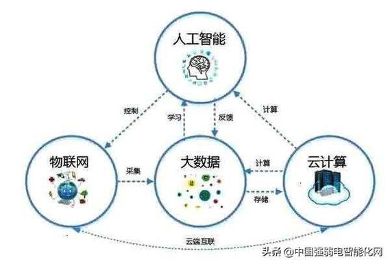 大数据计算机 - 大数据计算机专业论文题目-第8张图片-华田资讯 大数据计算机 - 大数据计算机专业论文题目-第8张图片-华田资讯
