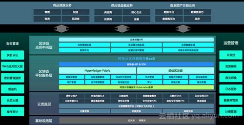阿里巴巴区块链 - 阿里巴巴区块链技术最新消息-第4张图片-华田资讯 阿里巴巴区块链 - 阿里巴巴区块链技术最新消息-第4张图片-华田资讯