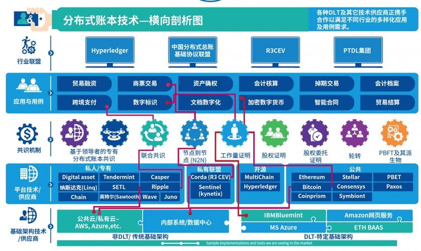 区块链外包开发,区块链外包开发方案-第2张图片-华田资讯 区块链外包开发,区块链外包开发方案-第2张图片-华田资讯