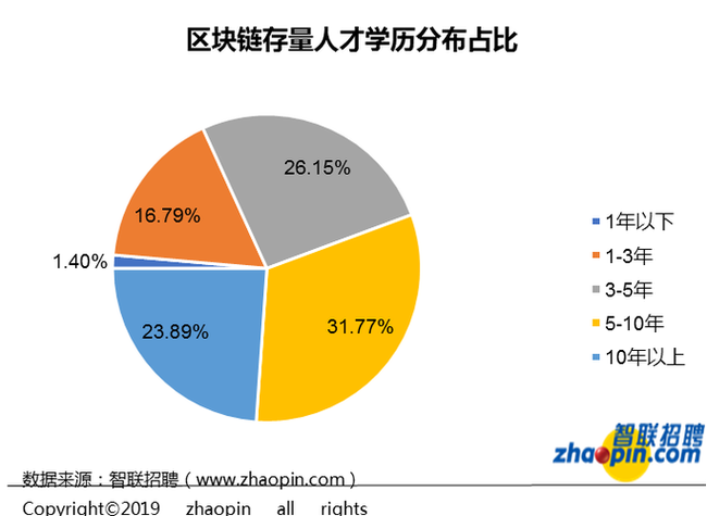 区块链技术的前景 - 区块链技术前景展望-第5张图片-华田资讯 区块链技术的前景 - 区块链技术前景展望-第5张图片-华田资讯