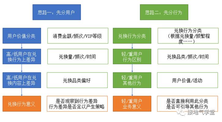 大数据用户行为分析 - 大数据 用户行为分析-第3张图片-华田资讯 大数据用户行为分析 - 大数据 用户行为分析-第3张图片-华田资讯