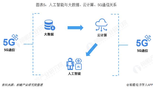 云计算大数据人工智能,云计算大数据人工智能对信息系统有什么影响-第2张图片-华田资讯 云计算大数据人工智能,云计算大数据人工智能对信息系统有什么影响-第2张图片-华田资讯