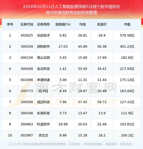人工智能医疗股票(人工智能医疗股票有哪些龙头股)-第4张图片-华田资讯 人工智能医疗股票(人工智能医疗股票有哪些龙头股)-第4张图片-华田资讯