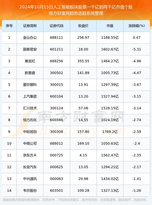 人工智能医疗股票(人工智能医疗股票有哪些龙头股)-第5张图片-华田资讯 人工智能医疗股票(人工智能医疗股票有哪些龙头股)-第5张图片-华田资讯
