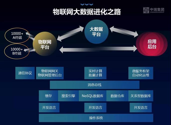 大数据物联网(大数据物联网新材料等是战略性新兴产业)-第1张图片-华田资讯 大数据物联网(大数据物联网新材料等是战略性新兴产业)-第1张图片-华田资讯