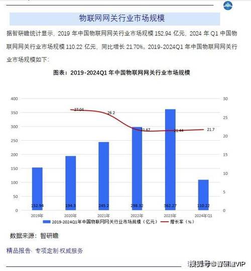 大数据物联网(大数据物联网新材料等是战略性新兴产业)-第5张图片-华田资讯 大数据物联网(大数据物联网新材料等是战略性新兴产业)-第5张图片-华田资讯