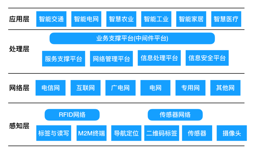 大数据物联网(大数据物联网新材料等是战略性新兴产业)-第7张图片-华田资讯 大数据物联网(大数据物联网新材料等是战略性新兴产业)-第7张图片-华田资讯