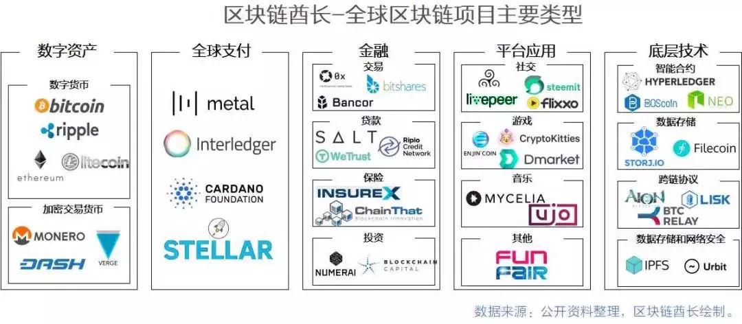 区块链去中心化,区块链去中心化是什么意思-第1张图片-华田资讯 区块链去中心化,区块链去中心化是什么意思-第1张图片-华田资讯