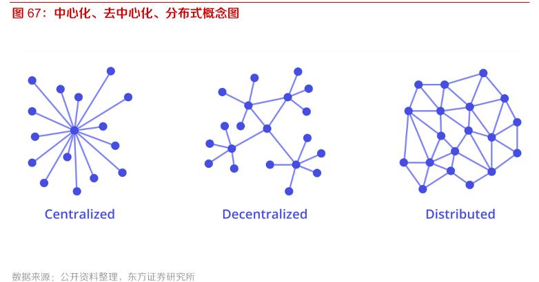 区块链去中心化,区块链去中心化是什么意思-第4张图片-华田资讯 区块链去中心化,区块链去中心化是什么意思-第4张图片-华田资讯