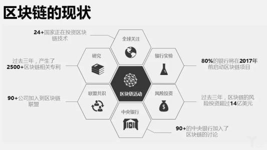 区块链去中心化,区块链去中心化是什么意思-第5张图片-华田资讯 区块链去中心化,区块链去中心化是什么意思-第5张图片-华田资讯