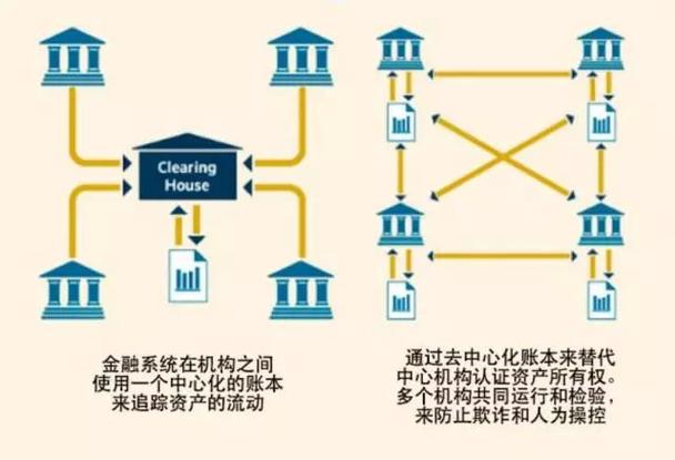 区块链去中心化,区块链去中心化是什么意思-第6张图片-华田资讯 区块链去中心化,区块链去中心化是什么意思-第6张图片-华田资讯