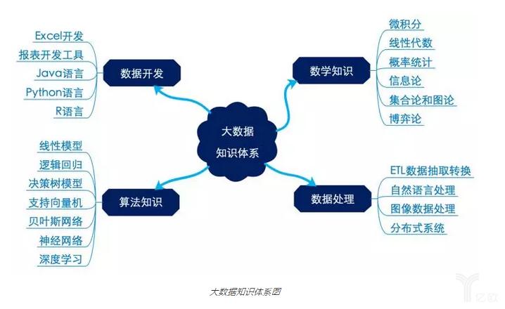 如何认识大数据 - 什么是大数据-第6张图片-华田资讯 如何认识大数据 - 什么是大数据-第6张图片-华田资讯