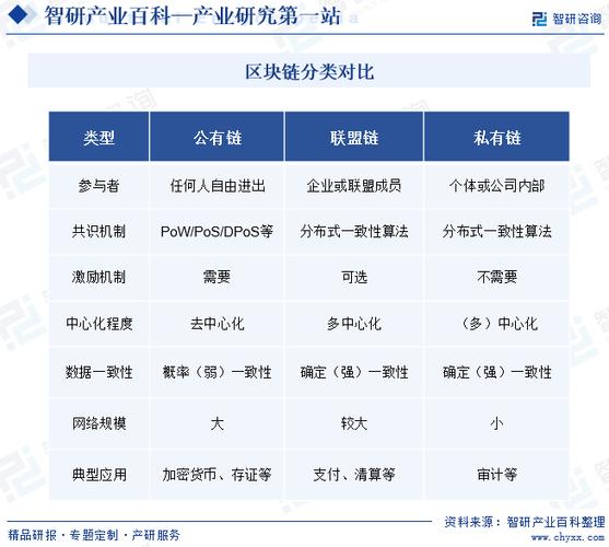 区块链有什么特点,区块链有什么特点?-第1张图片-华田资讯 区块链有什么特点,区块链有什么特点?-第1张图片-华田资讯