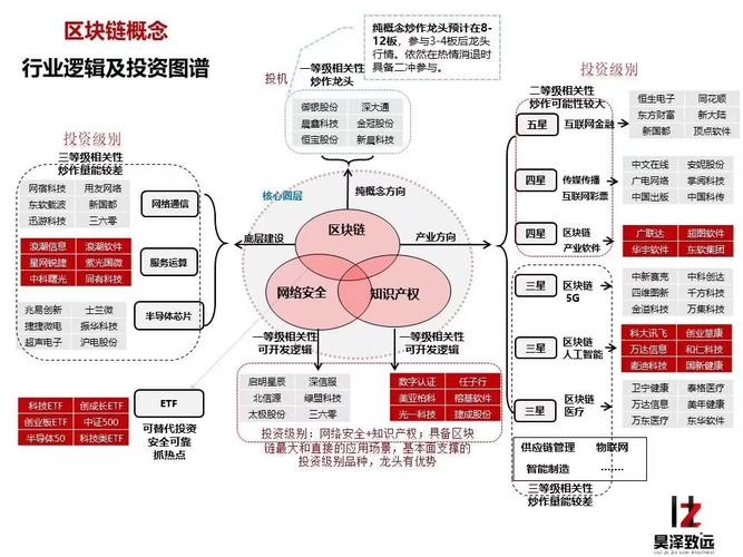 区块链有什么特点,区块链有什么特点?-第6张图片-华田资讯 区块链有什么特点,区块链有什么特点?-第6张图片-华田资讯