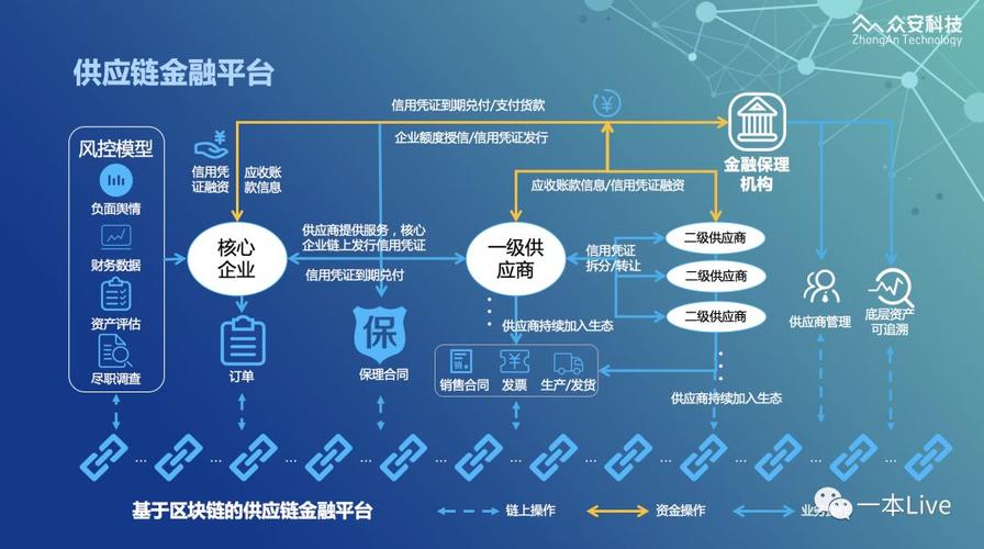 区块链的应用案例,区块链的应用案例包括ripple-第1张图片-华田资讯 区块链的应用案例,区块链的应用案例包括ripple-第1张图片-华田资讯