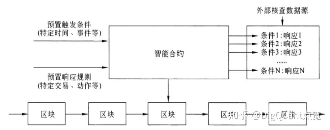 区块链的智能合约,区块链的智能合约是什么-第1张图片-华田资讯 区块链的智能合约,区块链的智能合约是什么-第1张图片-华田资讯
