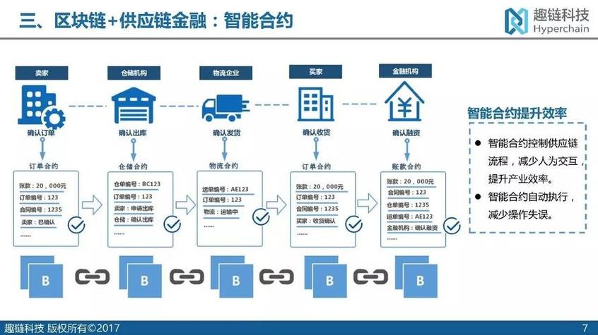供应链区块链 - 供应链区块链入门书-第2张图片-华田资讯 供应链区块链 - 供应链区块链入门书-第2张图片-华田资讯