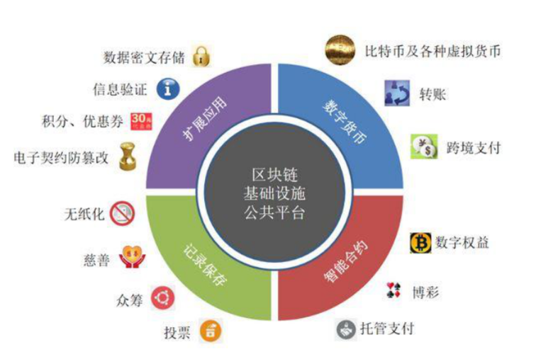 供应链区块链 - 供应链区块链入门书-第4张图片-华田资讯 供应链区块链 - 供应链区块链入门书-第4张图片-华田资讯