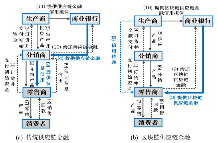 供应链区块链 - 供应链区块链入门书-第5张图片-华田资讯 供应链区块链 - 供应链区块链入门书-第5张图片-华田资讯