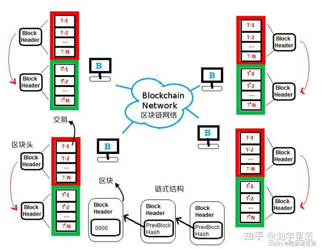 供应链区块链 - 供应链区块链入门书-第8张图片-华田资讯 供应链区块链 - 供应链区块链入门书-第8张图片-华田资讯