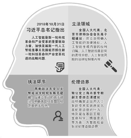 人工智能伦理问题 - 人工智能伦理问题不包括什么-第1张图片-华田资讯 人工智能伦理问题 - 人工智能伦理问题不包括什么-第1张图片-华田资讯