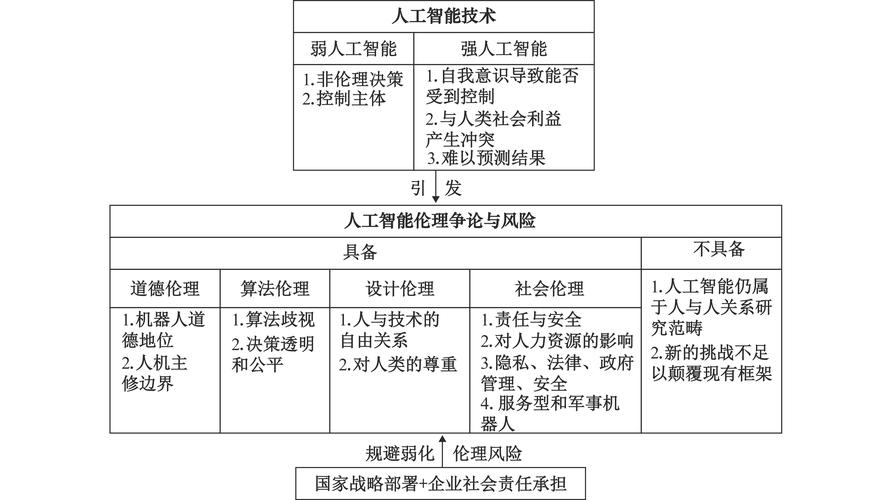 人工智能伦理问题 - 人工智能伦理问题不包括什么-第6张图片-华田资讯 人工智能伦理问题 - 人工智能伦理问题不包括什么-第6张图片-华田资讯