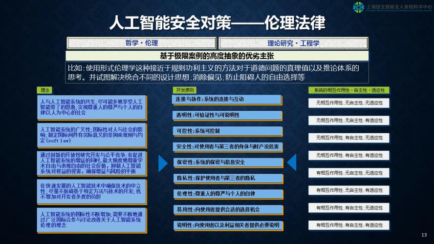 人工智能伦理问题 - 人工智能伦理问题不包括什么-第7张图片-华田资讯 人工智能伦理问题 - 人工智能伦理问题不包括什么-第7张图片-华田资讯