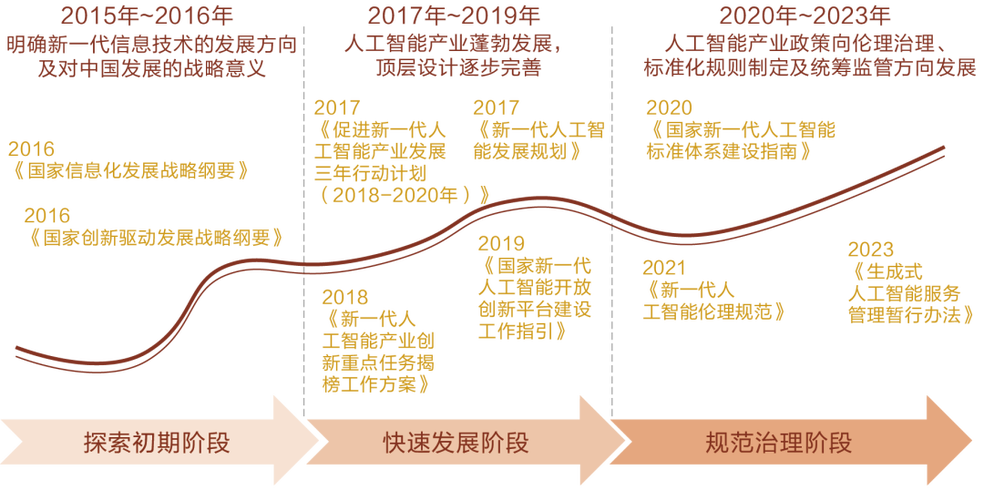 人工智能的展望(人工智能的展望之所见)-第6张图片-华田资讯 人工智能的展望(人工智能的展望之所见)-第6张图片-华田资讯