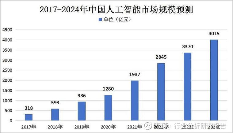 人工智能的展望(人工智能的展望之所见)-第7张图片-华田资讯 人工智能的展望(人工智能的展望之所见)-第7张图片-华田资讯