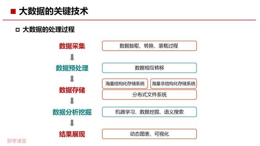 什么是大数据技术,什么是大数据技术应用专业-第1张图片-华田资讯 什么是大数据技术,什么是大数据技术应用专业-第1张图片-华田资讯