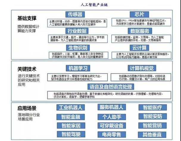 人工智能的应用领域(人工智能的应用领域包括什么)-第1张图片-华田资讯 人工智能的应用领域(人工智能的应用领域包括什么)-第1张图片-华田资讯