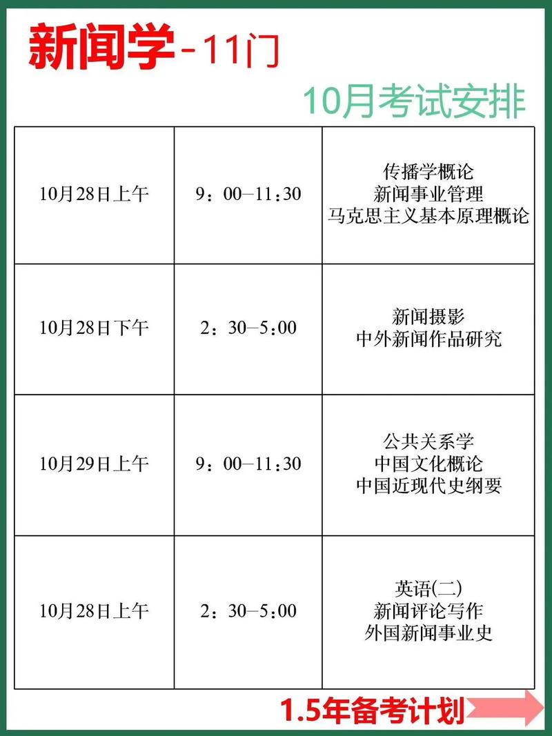 自考新闻学难吗,自考新闻学过来人-第6张图片-华田资讯 自考新闻学难吗,自考新闻学过来人-第6张图片-华田资讯