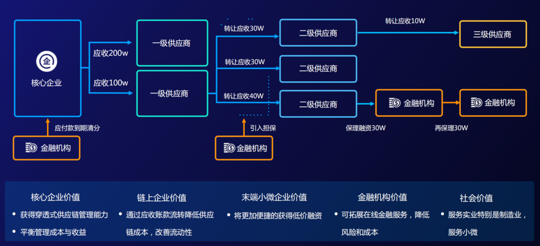 区块链logo - 区块链logo图-第5张图片-华田资讯 区块链logo - 区块链logo图-第5张图片-华田资讯