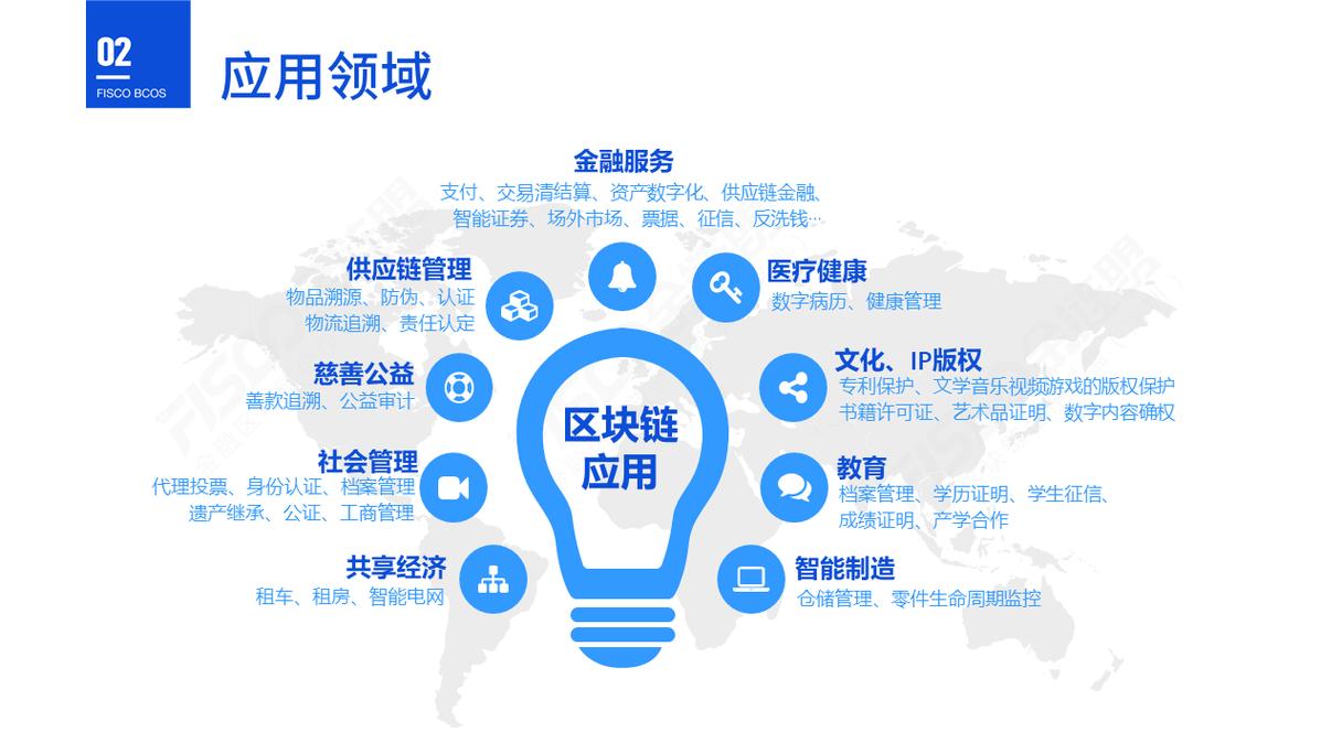 区块链的弊端 - 区块链的劣势-第3张图片-华田资讯 区块链的弊端 - 区块链的劣势-第3张图片-华田资讯
