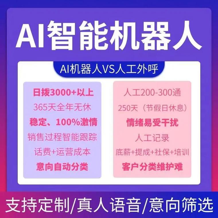 人工智能呼叫系统,ai智能呼叫系统机器人费用-第2张图片-华田资讯 人工智能呼叫系统,ai智能呼叫系统机器人费用-第2张图片-华田资讯