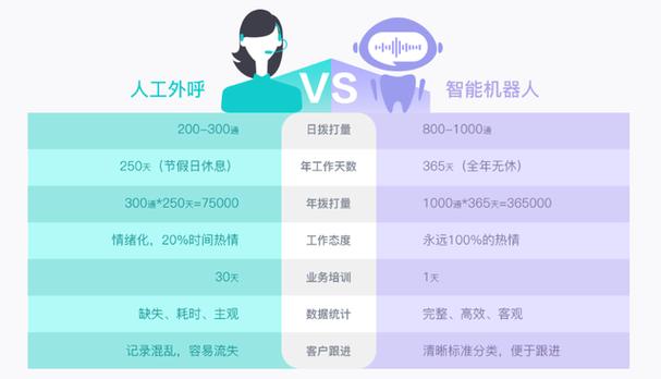 人工智能呼叫系统,ai智能呼叫系统机器人费用-第6张图片-华田资讯 人工智能呼叫系统,ai智能呼叫系统机器人费用-第6张图片-华田资讯