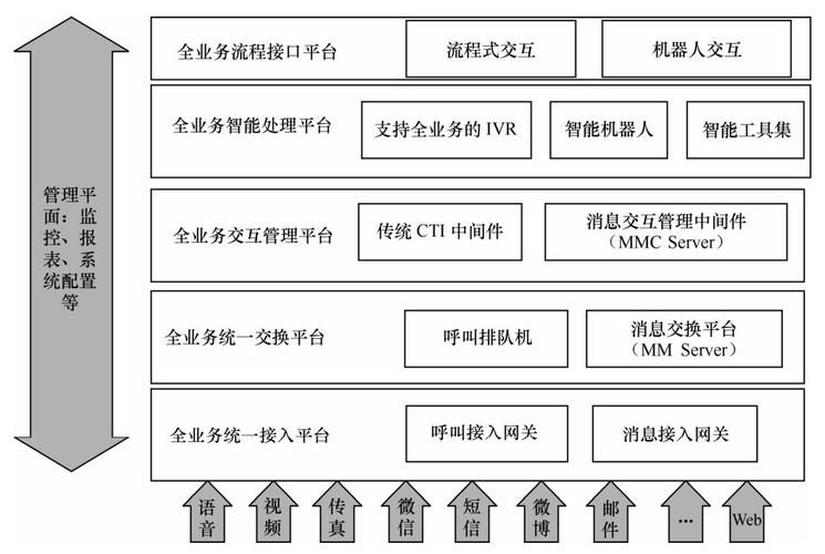 人工智能呼叫系统,ai智能呼叫系统机器人费用-第7张图片-华田资讯 人工智能呼叫系统,ai智能呼叫系统机器人费用-第7张图片-华田资讯