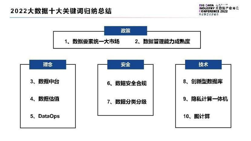 大数据关键词(大数据关键词挖掘)-第3张图片-华田资讯 大数据关键词(大数据关键词挖掘)-第3张图片-华田资讯