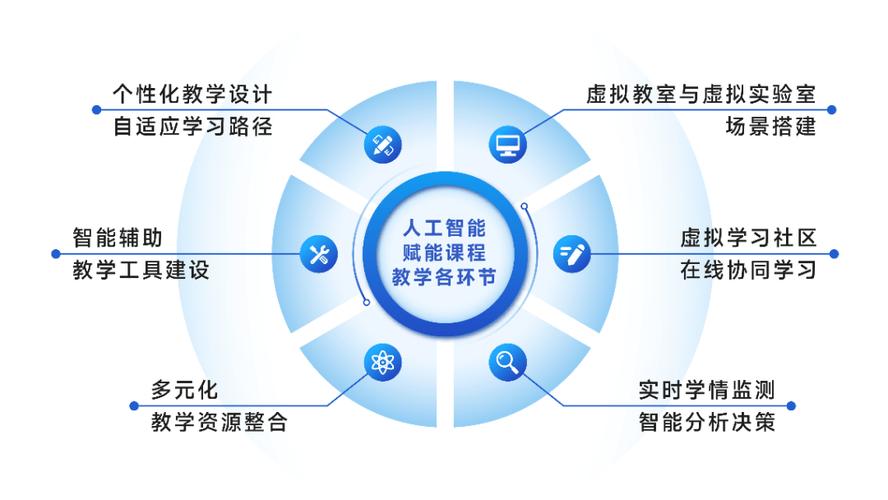 人工智能怎么学 - 人工智能怎么学 肖建力-第2张图片-华田资讯 人工智能怎么学 - 人工智能怎么学 肖建力-第2张图片-华田资讯