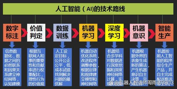 人工智能怎么学 - 人工智能怎么学 肖建力-第3张图片-华田资讯 人工智能怎么学 - 人工智能怎么学 肖建力-第3张图片-华田资讯